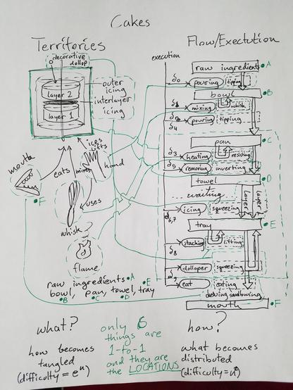 If someone wants to contribute some real alt text here, PM me. It's a pretty intricate drawing.