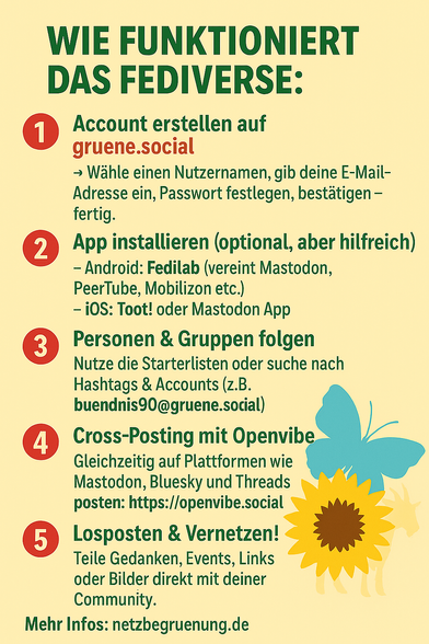 Bild „Wie funktioniert das Fediverse?“:

Schritt-für-Schritt-Anleitung in fünf Punkten zum Einstieg ins Fediverse:

1. Account erstellen auf gruene.social


2. App installieren (Fedilab, Toot! oder Mastodon App)


3. Personen & Gruppen folgen


4. Cross-Posting mit Openvibe


5. Losposten & Vernetzen
Rechts im Bild: bunter Schmetterling, Sonnenblume und Ziege. Unten: Link zur netzbegruenung.de.