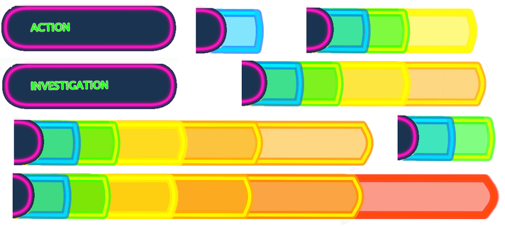 Les compte à rebours d'investigation et d'action.
En longueur des segments fluos vont en s'accroissant du bleu au rouge.
