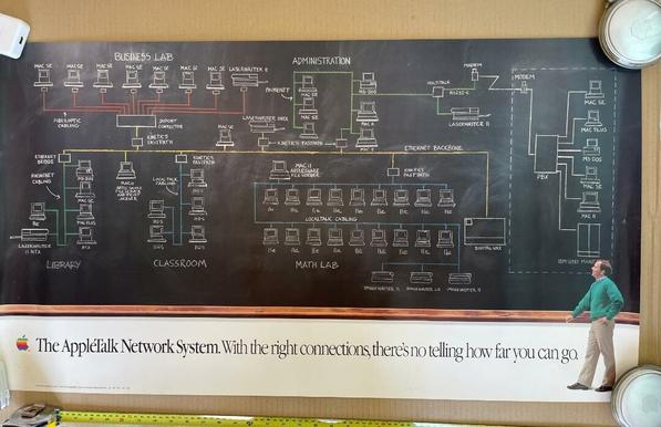 A poster showing a diagram of an AppleTalk network on a blackboard with the caption "The AppleTalk Network System. With the right connections, there's no telling how far you can go."