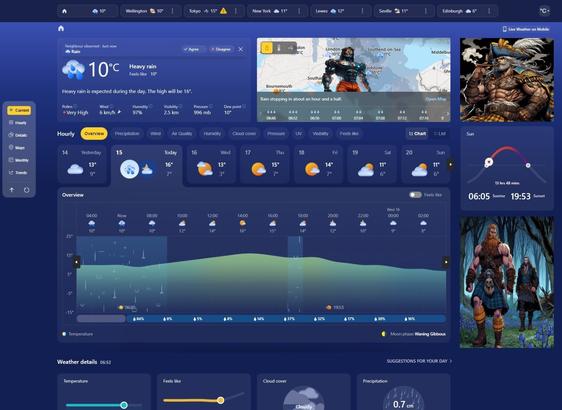 #SomeWeather presented by #CyborgOrangeJesus...