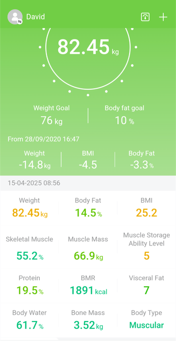 Baseline weight etc this morning