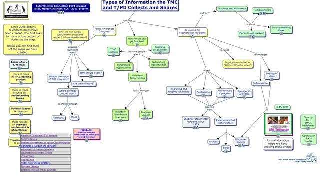 This is a Tutor/Mentor Connection  (1993-present) and Tutor/Mentor Institute, LLC (2011-present) concept map showing information that has been collected and shared since 1993.  On the left side of the map are nodes that contain lists of almost all of the cMaps that have been created.