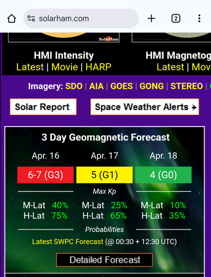 Shows high K index of 6-7 for today. A burden on HF propagation.