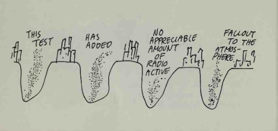 An ink image from a satire comic book. The image is of buildings on hills, with craters between. 

The text sits between each crater, a few words at a time, and reads:

"This test has added no appreciable amount of radioactive fallout to the atmosphere."