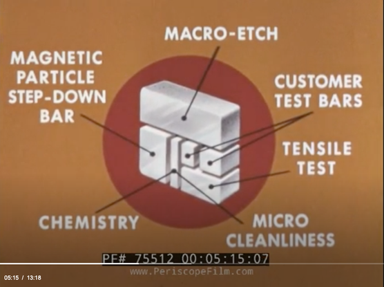 MACRO-ETCH 
MAGNETIC PARTICLE STEP-DOWN BAR
CUSTOMER  TEST BARS 
TENSILE TEST
CHEMISTRY
MICRO CLEANLINESS