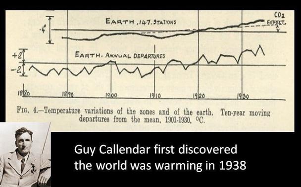 A hand drawn graph showing the rise in global land temperatures published in 1938.