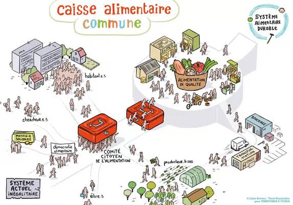 Sécurité sociale alimentaire