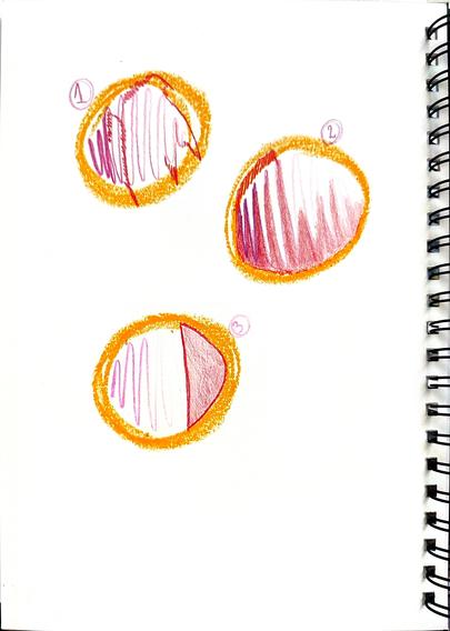 Trois cercles jaune orangé au pastel gras dans lesquels sont dessinés des ondulations horizontales au crayon de couleur allant de violet vif au rose pâle. Dans le cercle 1, un trait rouge joue avec la limite dans l'épaisseur du cercle jaune sans en sortir, créant une forme disharmonieuse. Dans le cercle 2, le trait rouge ne touche pas la parois extérieure du cercle jaune, la longe vers l'intérieur et suit l'ondulation horizontale de gauche à droite avec une amplitude de moins en moins grande. Dans le cercle 3, le trait rouge délimite une zone simple à l'intérieur du cercle jaune, sans dépasser à parois intérieures de l'épaisseur du cercle jaune, et forme un peu moins qu'un demi cercle rouge à l'intérieur droit du cercle jaune.