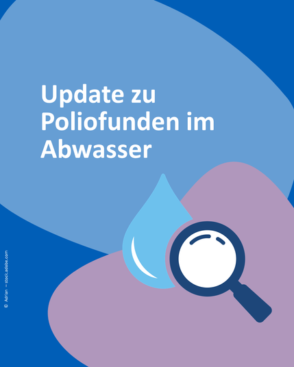 Grafik mit dem Titel „Update zu Poliofunden im Abwasser“. Im Vordergrund ist ein Tropfen Wasser und eine Lupe dargestellt. Die Farben der Illustration sind in Blau- und Lilatönen gehalten.
