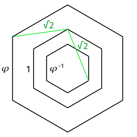 Three concentric hexagons, see post for details.