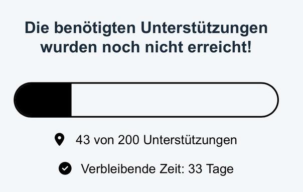 In schwarzer Schrift auf weiß: Die benötigten Unterstützungen wurden noch nicht erreicht! • darunter ein Balken der anzeigt, dass bisher 43 von 200 Unterstützungen eingingen. Verbleibende Zeit: 33 Tage
