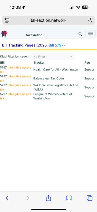 12:081
• 83
takeaction.network
Take Action
Q
Bill Tracking Pages (2025, Bill 5797)
(Sub) Filter by Issue:
Bill
tax
tax
5797 Intangible assets
5797 Intangible assets
tax
tax

- No Filter -


Tracker
Rec
Health Care for All - Washington
Support

Balance our Tax Code
Support

5797 Intangible assets WA Indivisible Legislative Action
(WILA)
Support

5797 Intangible assets League of Women Voters of
Washington
Support