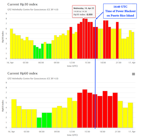 Graph annotation by @TamithaSkov