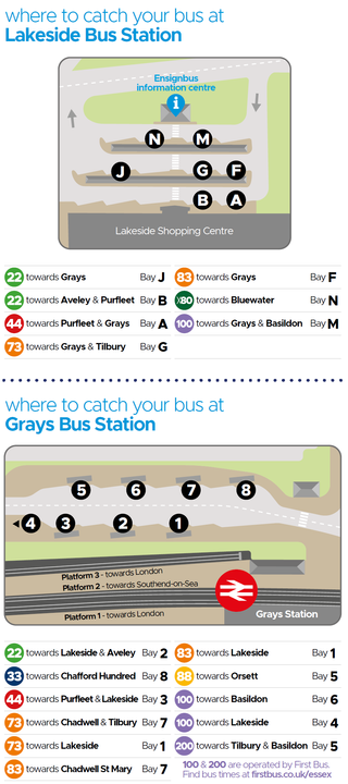 The image consists of maps and information regarding bus stations at Lakeside and Grays. The top section shows the layout of Lakeside Bus Station with labelled bays (A, B, F, G, J, M, N) for different bus routes and directions. The centre features an Ensignbus information centre and highlights pathways and garden areas. Below the map is a list detailing bus numbers, destinations, and corresponding bay numbers, such as Bay J for bus 22 towards Grays.

The second section focuses on Grays Bus Station, illustrated with labelled bays (1 to 8) along a curved road. Below the map is a similar list of bus services with destinations and bay numbers, such as Bay 2 for bus 22 towards Lakeside & Aveley. There is also a section about train platforms leading to London and Southend-on-Sea.