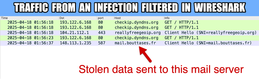 Traffic from the MassLogger infection filtered in Wireshark.