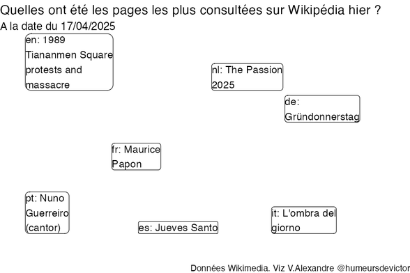 Recherches sur Wikipedia2025-04-18