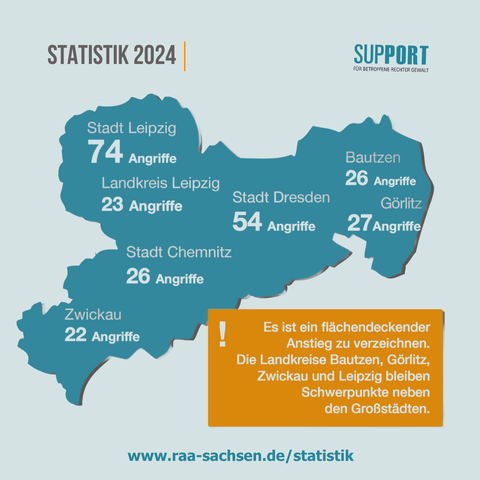 Grafik mit orange-blauer Karte: Schwerpunktregionen sind Leipzig, Dresden, Chemnitz, sowie die Landkreise Bautzen, Görlitz, Leipzig und Zwickau.