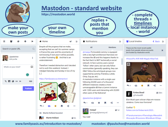 A picture of the Mastodon standard website featuring the URL "https://mastodon.world" at the top. The graphic is divided into several sections:

1. On the left, there's a section with a Mastodon logo (a cartoon mammoth) and the text "make your own posts." Below, there's a user interface showing a profile picture, a text box for posting, and options for language and character count.

2. The middle section highlights "your own timeline" with a sample post discussing summer camps in France, including a link to "https://familyoasis.eu/distraction/". It shows interactions like boosting and favoriting.

3. The right section focuses on "replies + posts that mention you" and "complete threads + timelines - local instance - world." It displays a local timeline with recent public posts, including a post from Forbes Brasil about Elon Musk and neural chips.

At the bottom, there's a link to "www.familyoasis.eu/introduction-to-mastodon/" and a Mastodon handle "mastodon: @paulschoe@mastodon.world".
