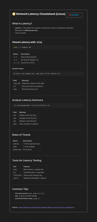 Cheatsheet: Check Network Latency in Linux