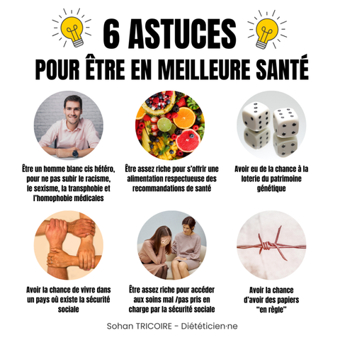 6 ASTUCES POUR ÊTRE EN MEILLEURE SANTÉ

Être un homme blanc cis hétéro, pour ne pas subir le racisme, le sexisme, la transphobie et l'homophobie médicales

Être assez riche pour s'offrir une alimentation respectueuse des recommandations de santé

Avoir eu de la chance à la loterie du patrimoine génétique

Avoir la chance de vivre dans un pays où existe la sécurité sociale

Être assez riche pour accéder aux soins mal /pas pris en charge par la sécurité sociale

Avoir la chance d'avoir des papiers "en règle"

Sohan TRICOIRE - Diététicien'ne