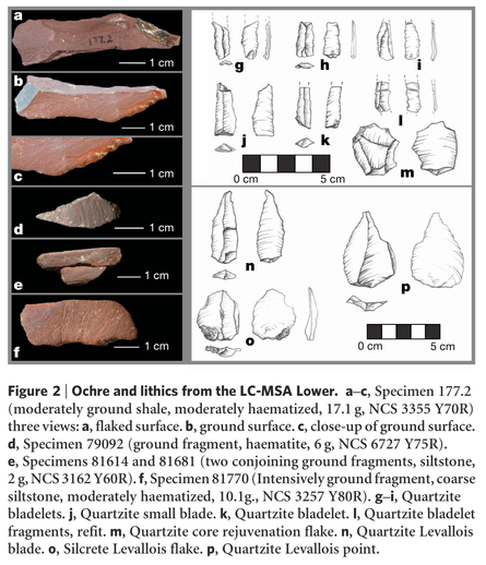 Archaeological finds showing ancient ochre pieces with deliberate markings and stone tools from South Africa dated to around 140,000 years ago, demonstrating sophisticated early human craftsmanship and symbolic thinking