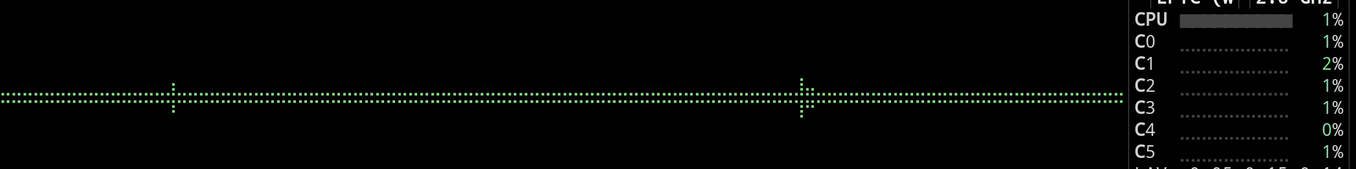 Schermata di Btop di Mandalore (il mio VPS) in cui si nota lavoro minimo della CPU (1%).