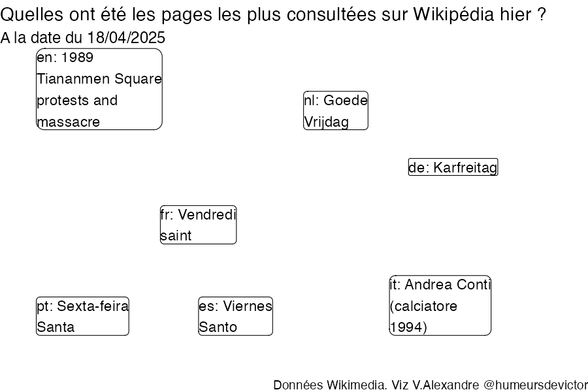 Recherches sur Wikipedia2025-04-19