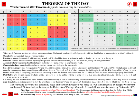 Comprehensive presentation of the "Theorem of the Day", starting with a statement of this theorem.
Wedderburn’s Little Theorem : Any finite division ring is commutative.