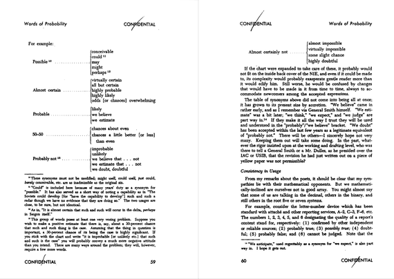 Kent, S. (1964). Words of Estimative Probability. Studies in Intelligence, 8(4), 49–65. https://www.cia.gov/resources/csi/static/Words-of-Estimative-Probability.pdf