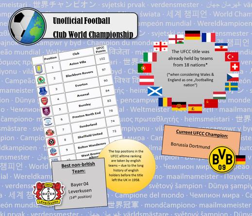 #UFCC Factsheet 3/3: the title was held by teams from 18 nations, most successful team is Aston Villa (England) with 102 wins, best non-british team is Bayer 04 Leverkusen (ranked 14th), current title holder is Borussia Dortmund (Germany) since April 15th, 2025