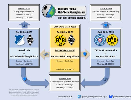 Next #UFCC title match #5376 tomorrow April 20th, 2025 Borussia Dortmund vs Borussia Mönchengladbach (German Bundesliga)