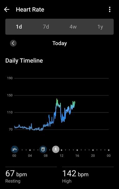 Screencap of my heart rate tracking showing my heart rate in a training zone for the entire game