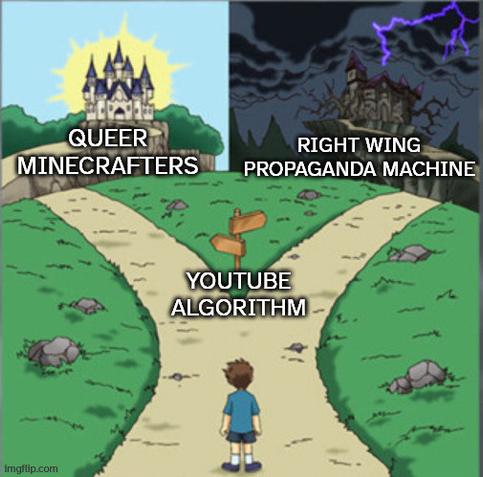 A picture of the crossroads meme.
A person is shown standing before a crossroad, captioned as "Youtube Algorithm" One path leads to a castle with the sun shining behind it, captioned "Queer Minecrafters," while the other path leads to a dark and stormy castle captioned "Right Wing Propaganda Machine"