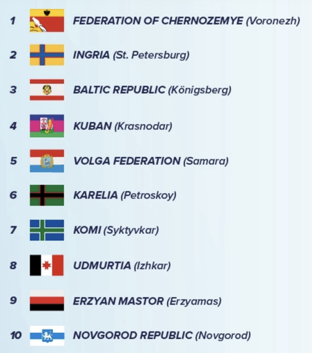 Numbers one through ten from poster showing proposed independent nations to emerge from the dissolution of the Russian Federation (from the Free Nations of Post-Russia Forum).