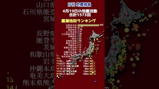 【地震情報】4月19日の地震活動