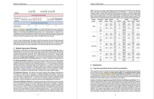 Figure 4: Overview of speculative thinking. A small model generates most output but selectively delegates challenging segments—marked by structural cues such as paragraph breaks (“\n\n”) followed by reflective phrases like “wait,” “alternatively,” or “hold on”—to a stronger model. Small models often produce verbose or incoherent outputs at these points, while larger models handle them concisely. The proposed speculative thinking preserves efficiency while leveraging the large model’s strength when most needed.