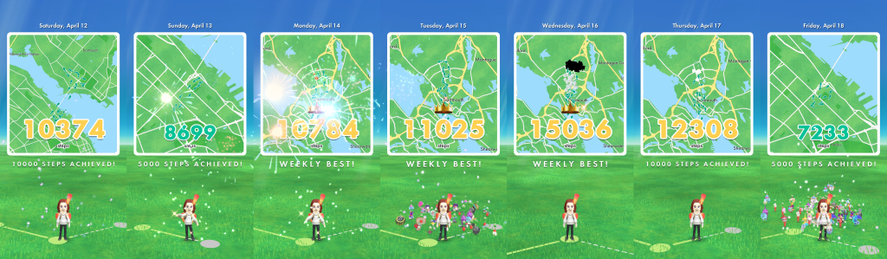 7 days of step counts from Pikmin Bloom.