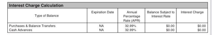 The section from the CareCredit statement showing that anything I would charge on this card would be subject to a 32.99% APR.