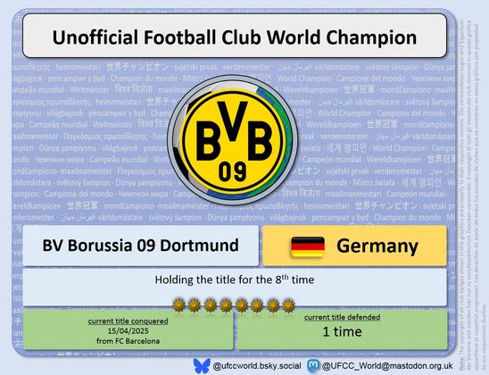 Borussia Dortmund defended their 8th UFCC title for the 1st time today