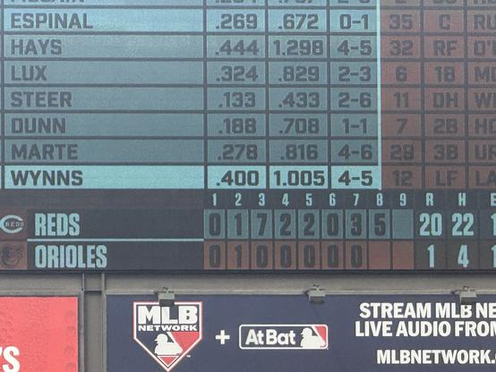 Orioles getting demolished 20-1