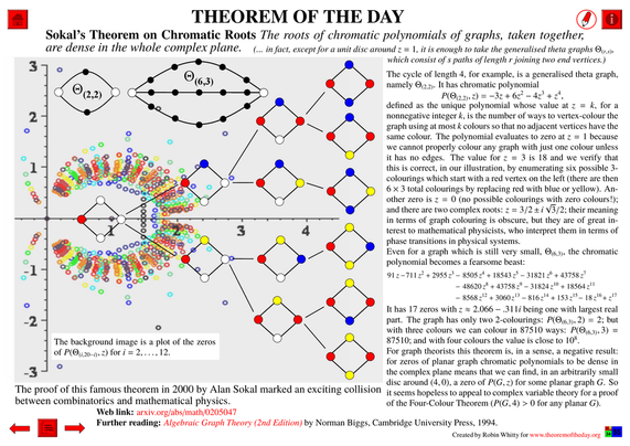 Comprehensive presentation of the "Theorem of the Day", starting with a statement of this theorem.
Sokal’s Theorem on Chromatic Roots : The roots of chromatic polynomials of graphs, taken together, are dense in the whole complex plane.