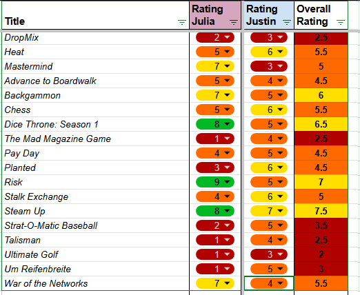 Google Sheets with a title column, a column with my rating (1-10), a columns with Justin's rating, a column with the average rating (all ass)