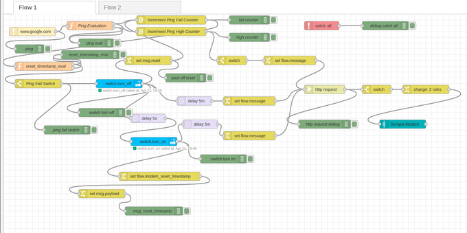Flowchart looking stuff with lot of colored boxes joint together with strings in a messy way