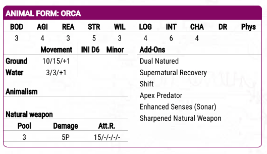 The PDF output of the shapeshifters animal form as a stat block.