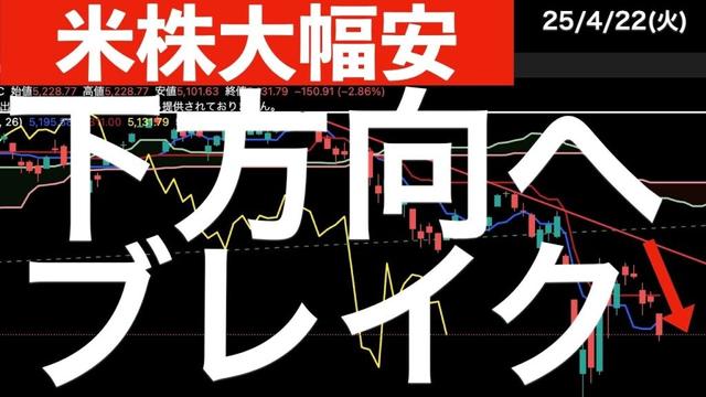 【米株大幅安】下方向へブレイク！下落要因はあれ！