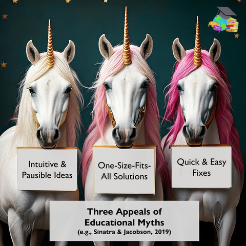 Why do educational myths persist—even at times among professional educators? Three Appeals of Educational Myths Dr. Stefan T. SIegel MYTHSE | EvSusEd | IWP-HSG 2025
