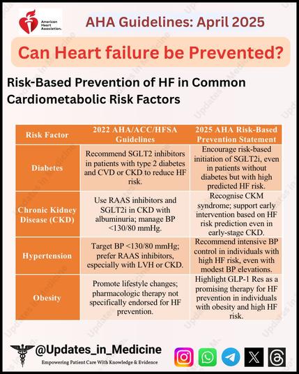 Photo by Updates in Medicine on April 22, 2025. May be an image of heart, poster and text.