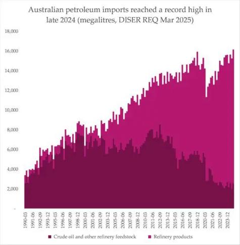 a chart showing claimed savings